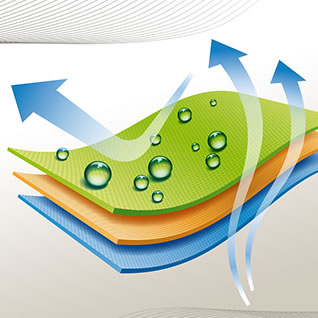 防水防污功能面料