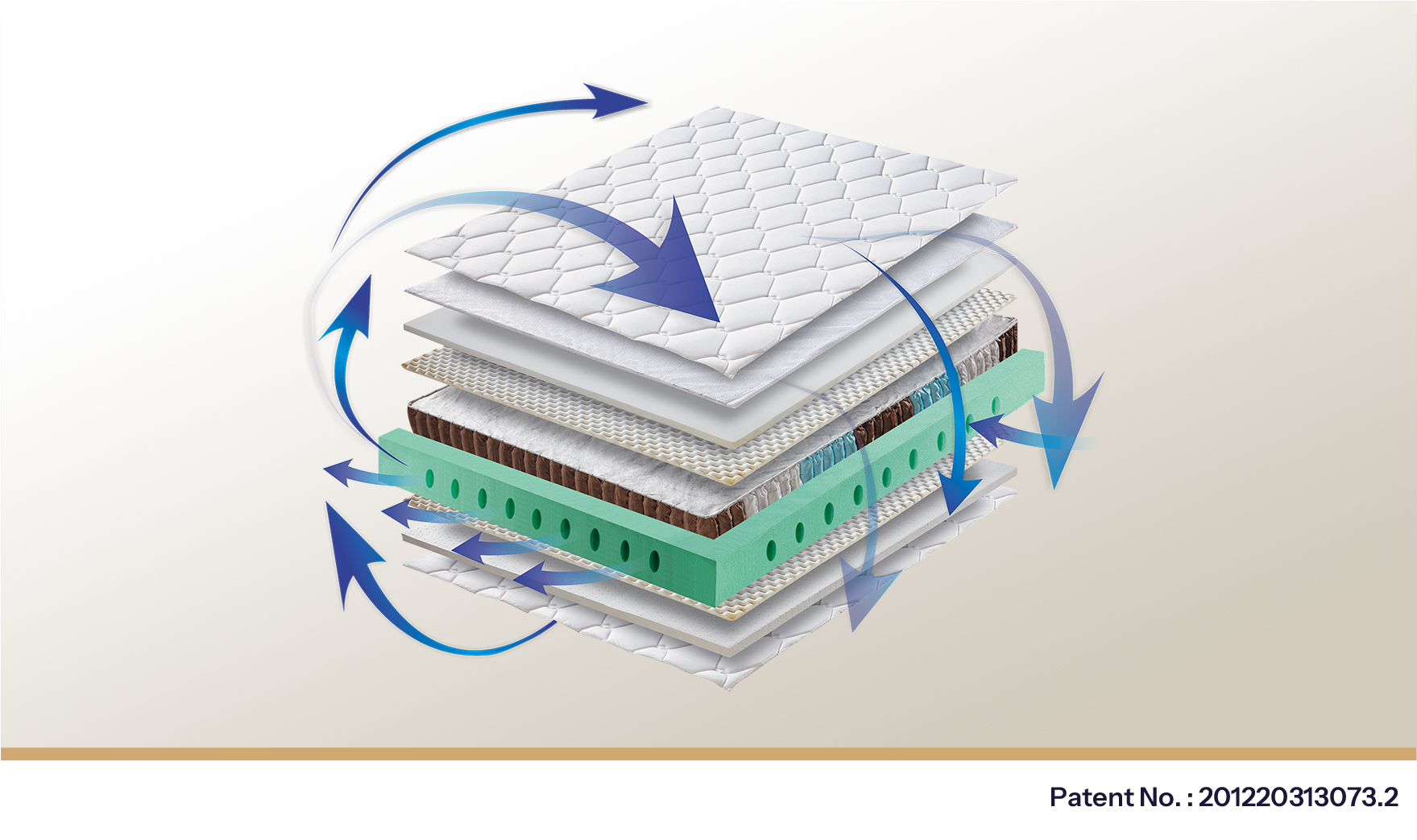 循环透气睡眠系统